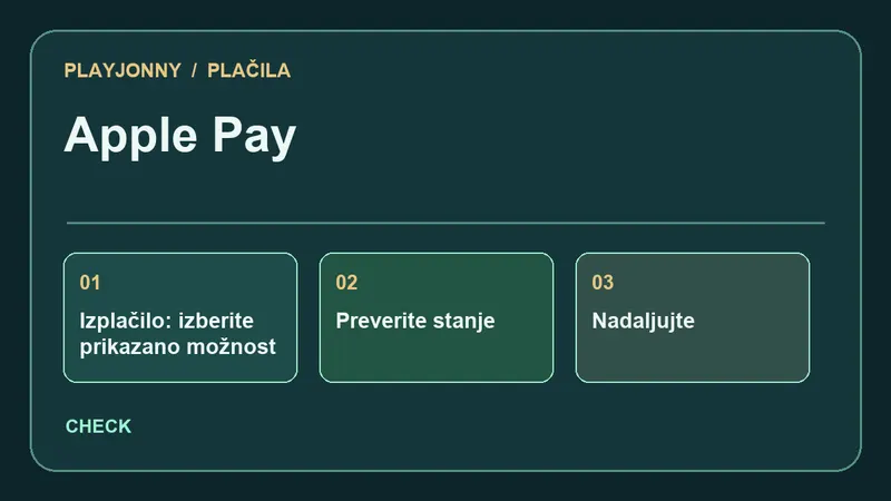 Preverjanje pri Apple Pay