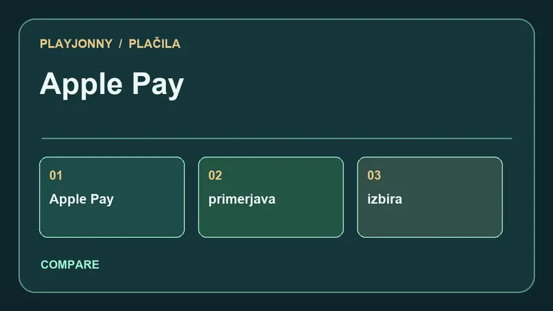 Primerjava plačilnih poti za Apple Pay