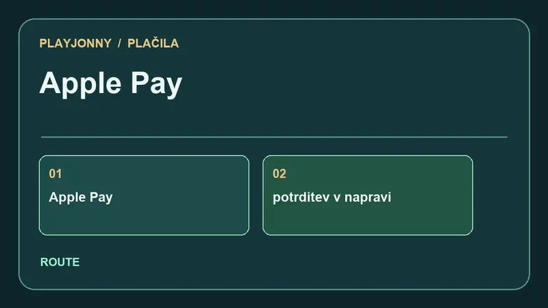 Pot plačila za Apple Pay