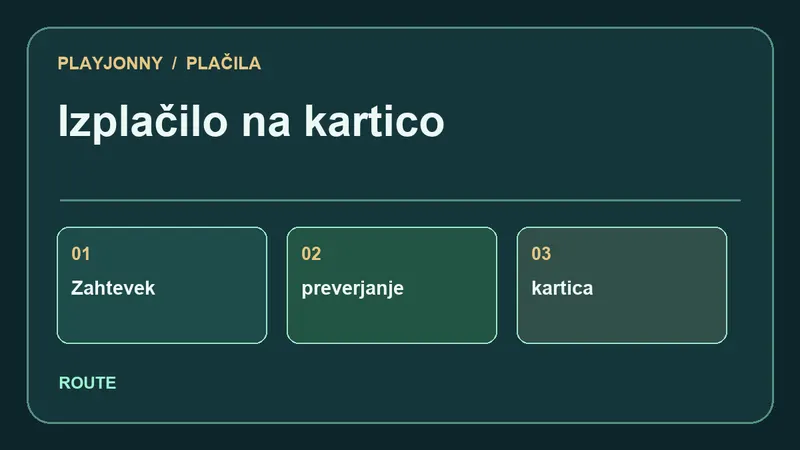 Pot plačila za Izplačilo na kartico