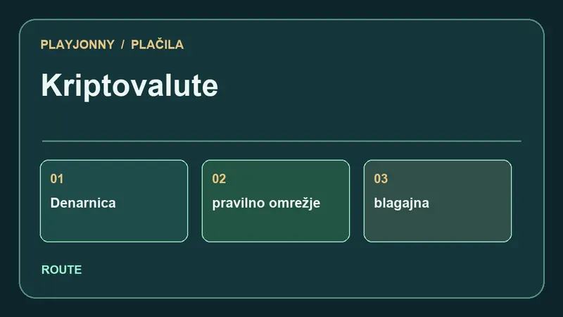 Pot plačila za Kriptovalute