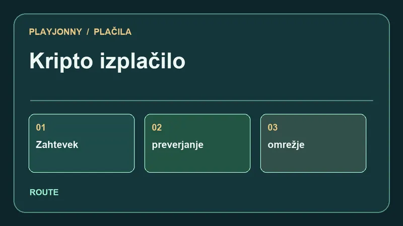 Pot plačila za Kripto izplačilo