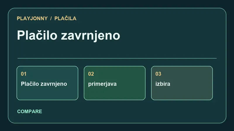 Primerjava plačilnih poti za Plačilo zavrnjeno