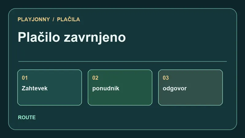 Pot plačila za Plačilo zavrnjeno