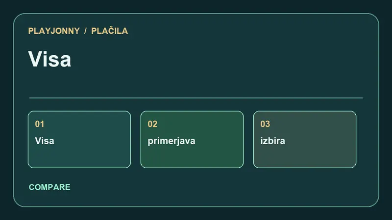 Primerjava plačilnih poti za Visa