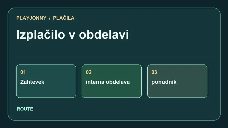 Pot plačila za Izplačilo v obdelavi